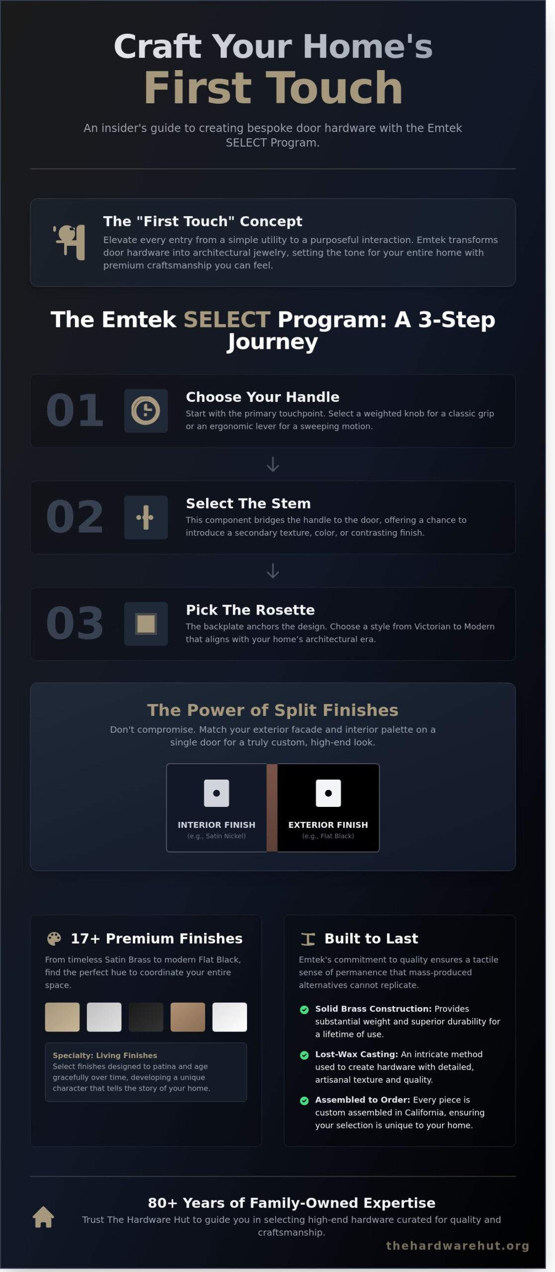 Emtek Door Hardware: A Complete Guide to Elevating Your Home’s First Touch