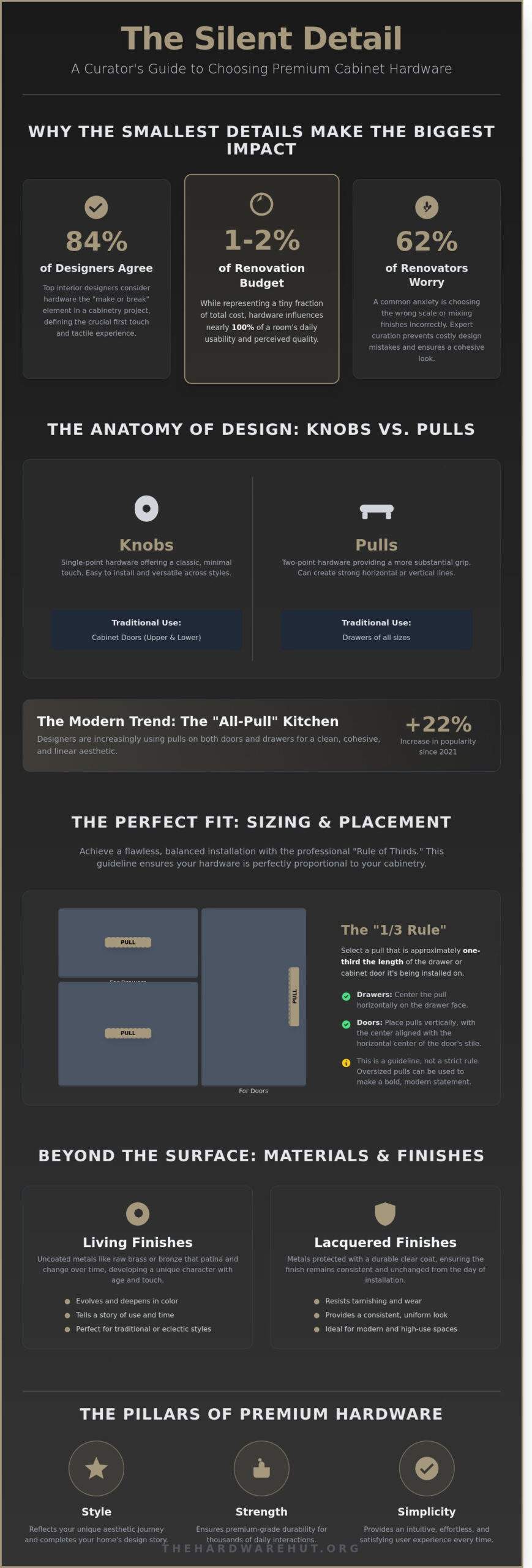 The Ultimate Guide to Choosing Cabinet Hardware: Elevating Your Home’s Story