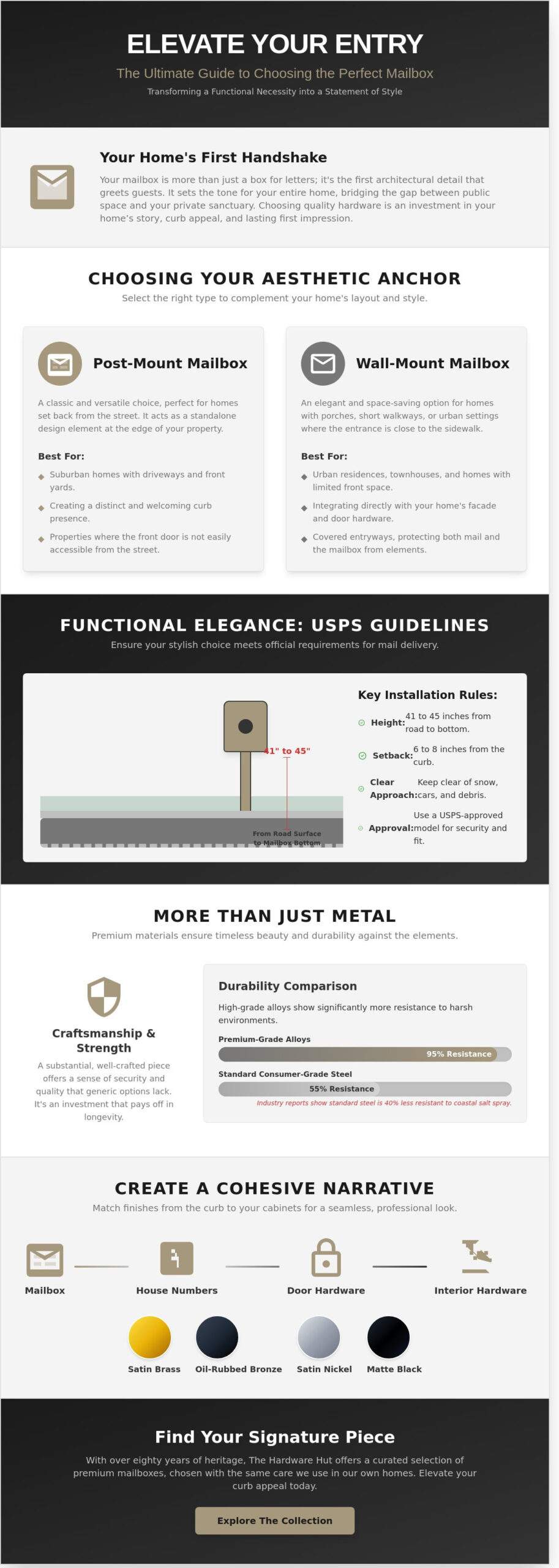 Beyond Utility: Curating the Perfect Mailbox for Your Home’s Story