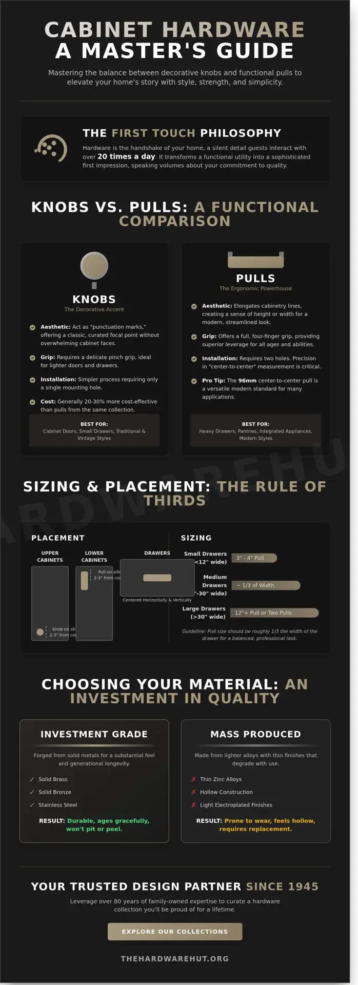 Cabinet Knobs and Pulls: The Definitive Comparison and Selection Guide 3 Cabinet Knobs and Pulls: The Definitive Comparison and Selection Guide