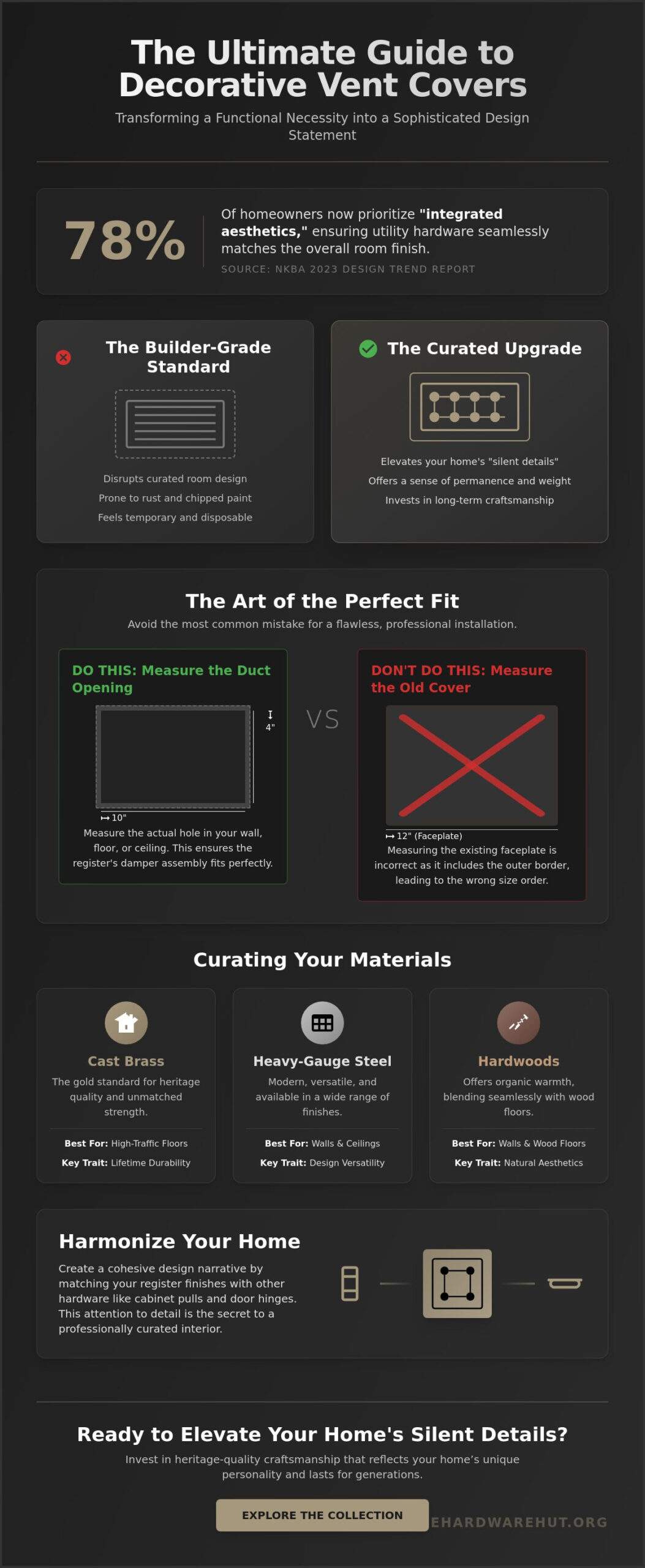 Decorative Vent Covers: Elevating Your Home’s Story Through Silent Detail