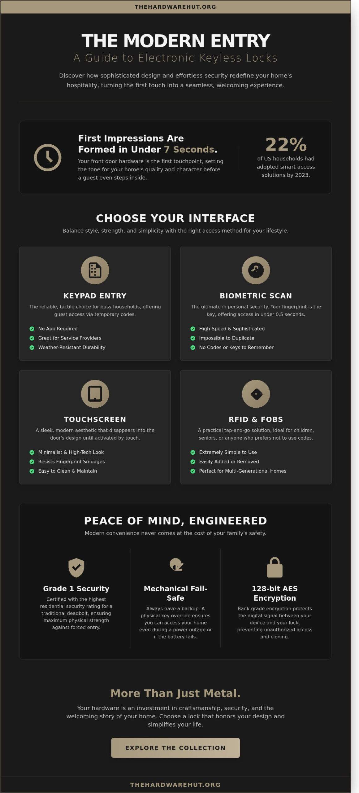 Electronic Keyless Locks: Elevating Your Home’s Security and First Touch