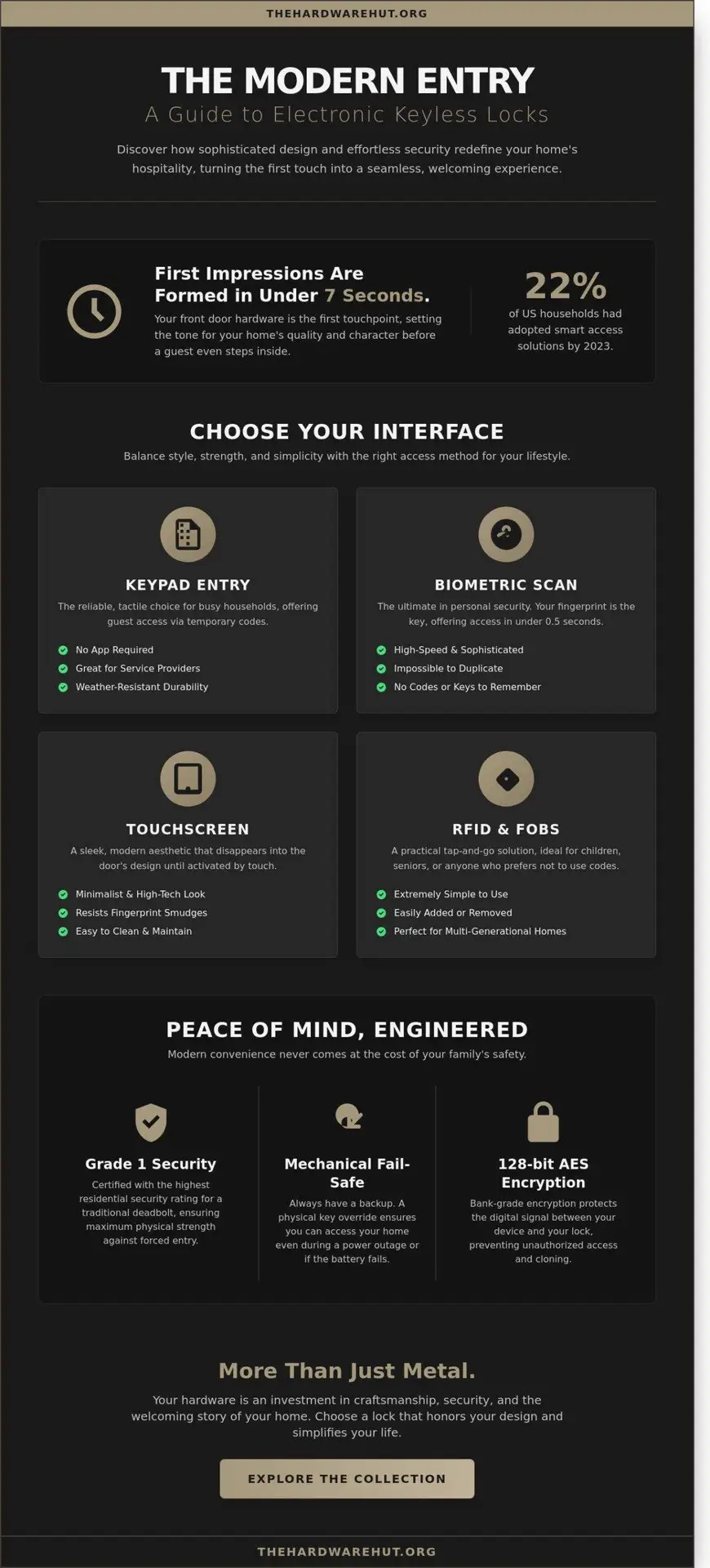 Electronic Keyless Locks: Elevating Your Home’s Security and First Touch