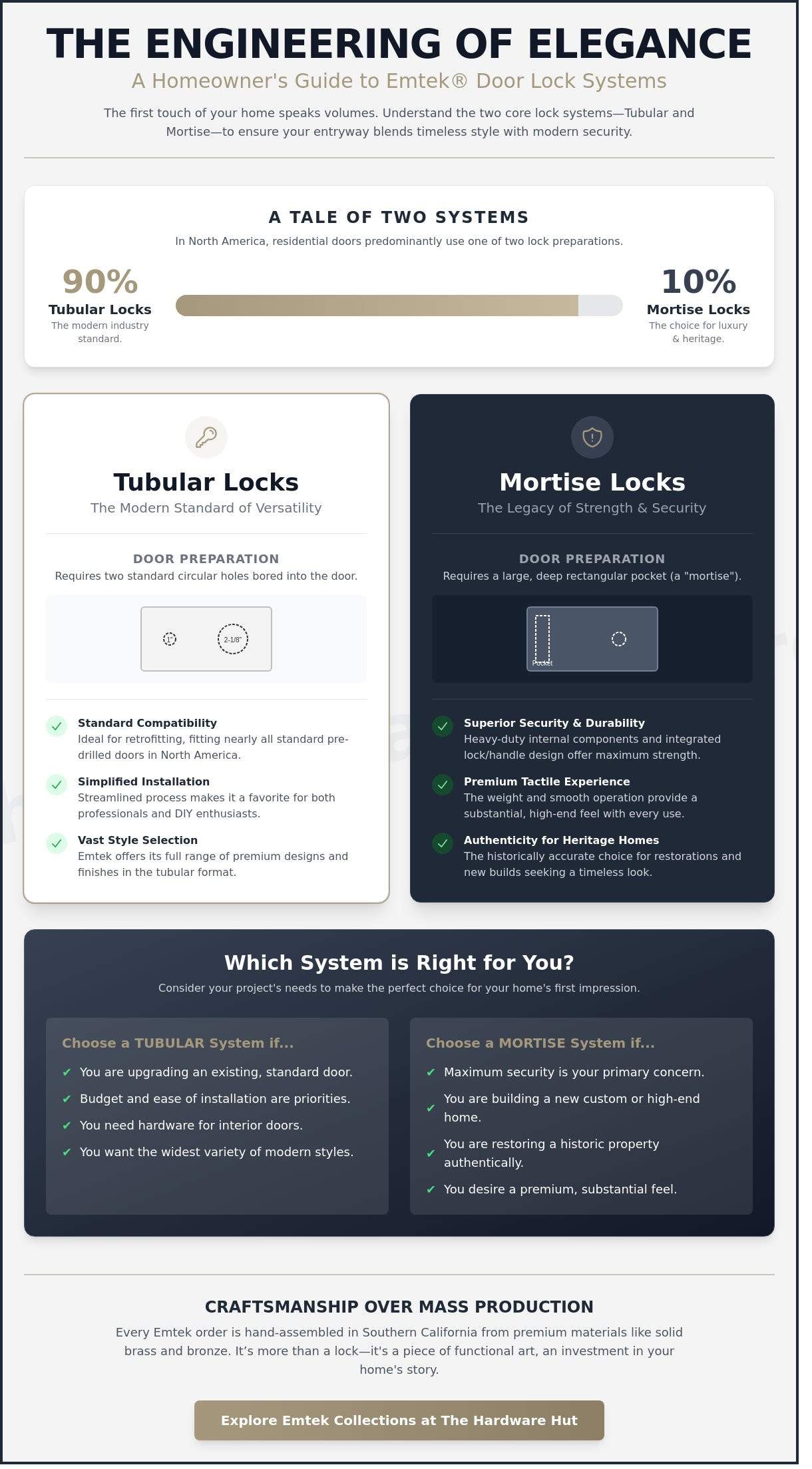 Emtek Door Locks: A 2026 Guide to Elevating Your Home’s First Touch