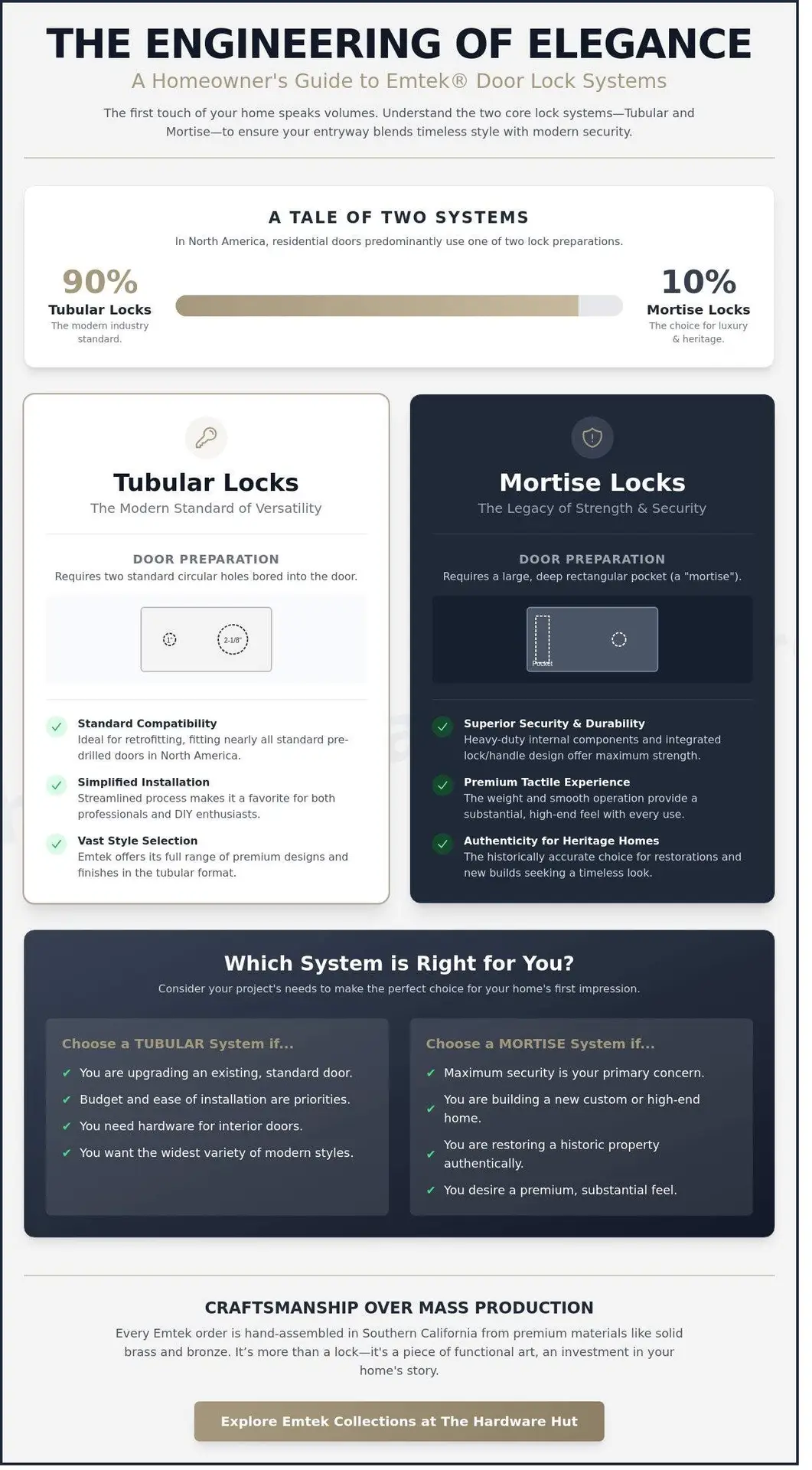 Emtek Door Locks: A 2026 Guide to Elevating Your Home’s First Touch 3 Emtek Door Locks: A 2026 Guide to Elevating Your Home’s First Touch