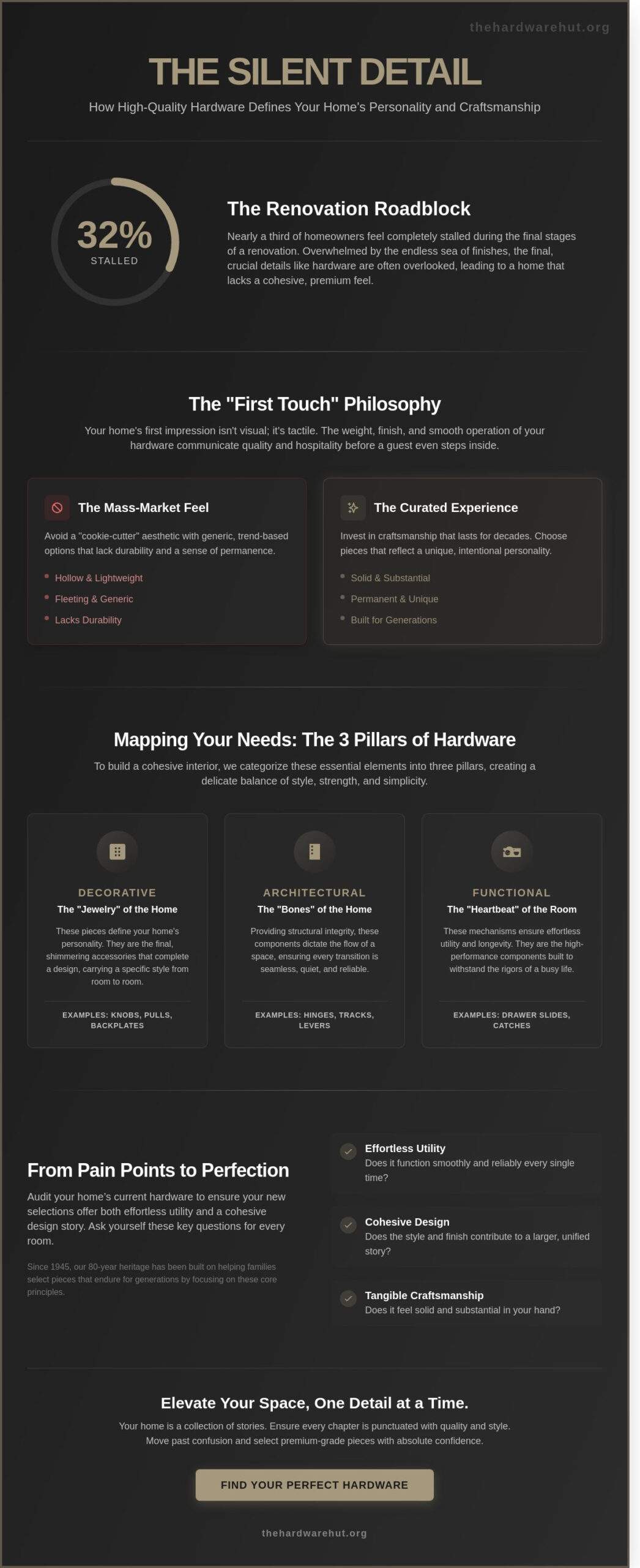 Hardware Resources: The Essential Guide to Elevating Your Home’s Story