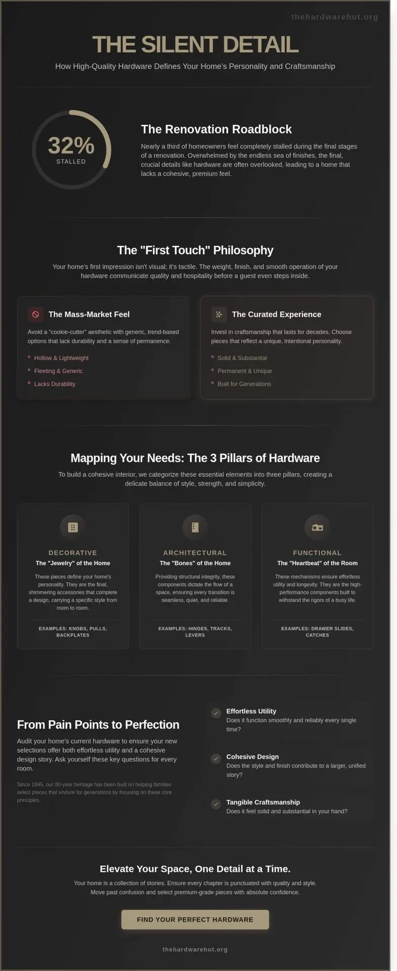 Hardware Resources: The Essential Guide to Elevating Your Home’s Story 3 Hardware Resources: The Essential Guide to Elevating Your Home’s Story