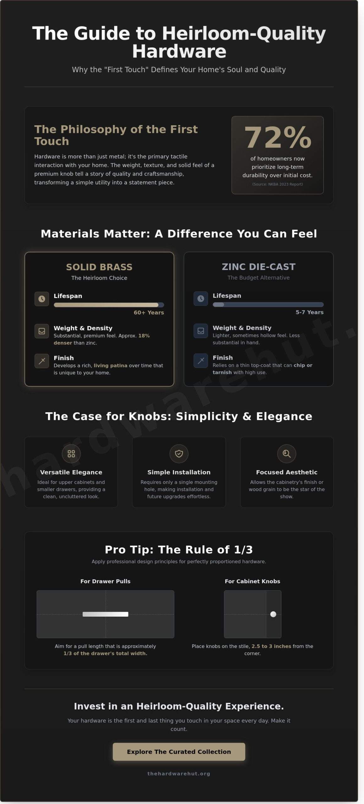 How to Choose the Perfect Knobs for Your Cabinets: A Guide to Style and Tactile Elegance