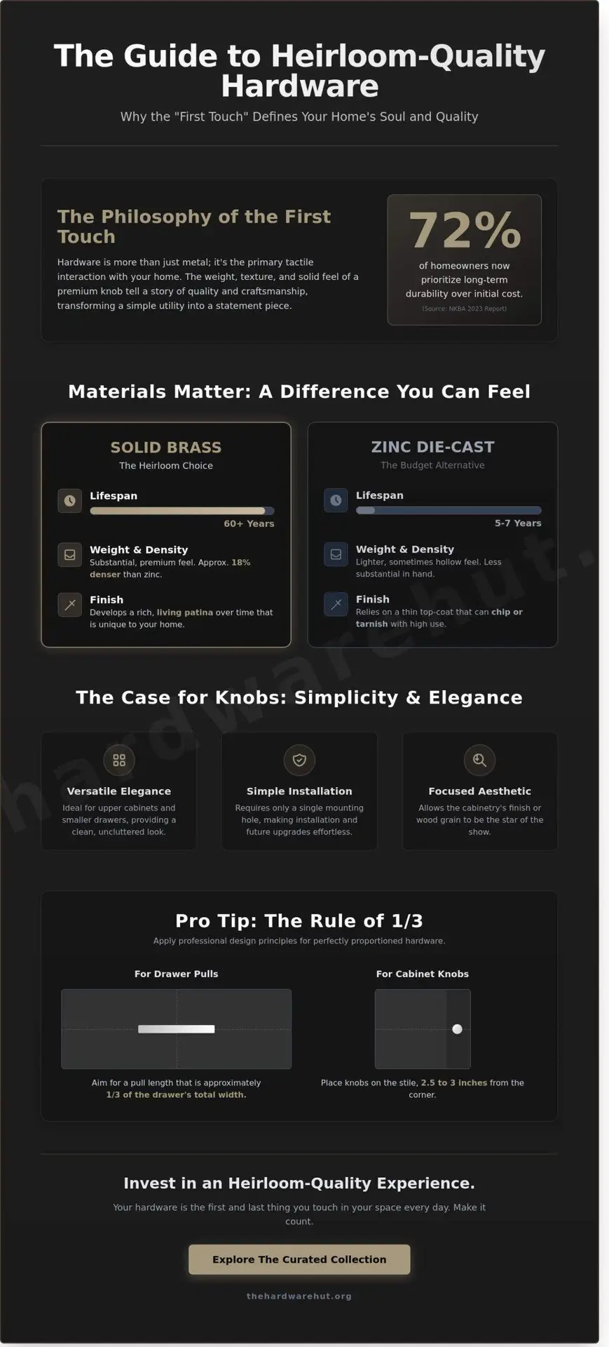 How to Choose the Perfect Knobs for Your Cabinets: A Guide to Style and Tactile Elegance 3 How to Choose the Perfect Knobs for Your Cabinets: A Guide to Style and Tactile Elegance