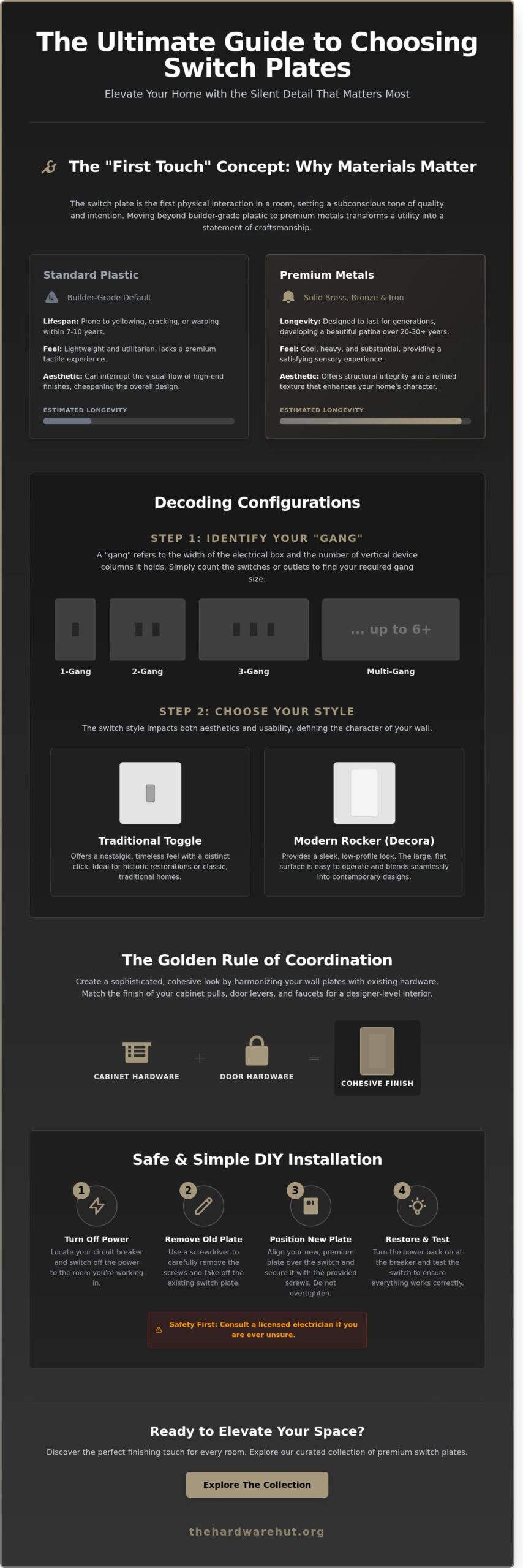 The Silent Detail: A Comprehensive Guide to Choosing and Installing Switch Plates