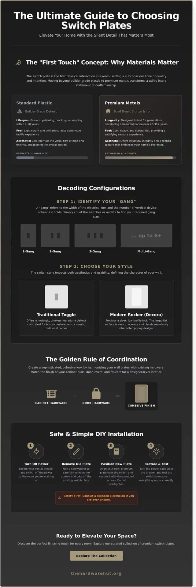 The Silent Detail: A Comprehensive Guide to Choosing and Installing Switch Plates 3 The Silent Detail: A Comprehensive Guide to Choosing and Installing Switch Plates