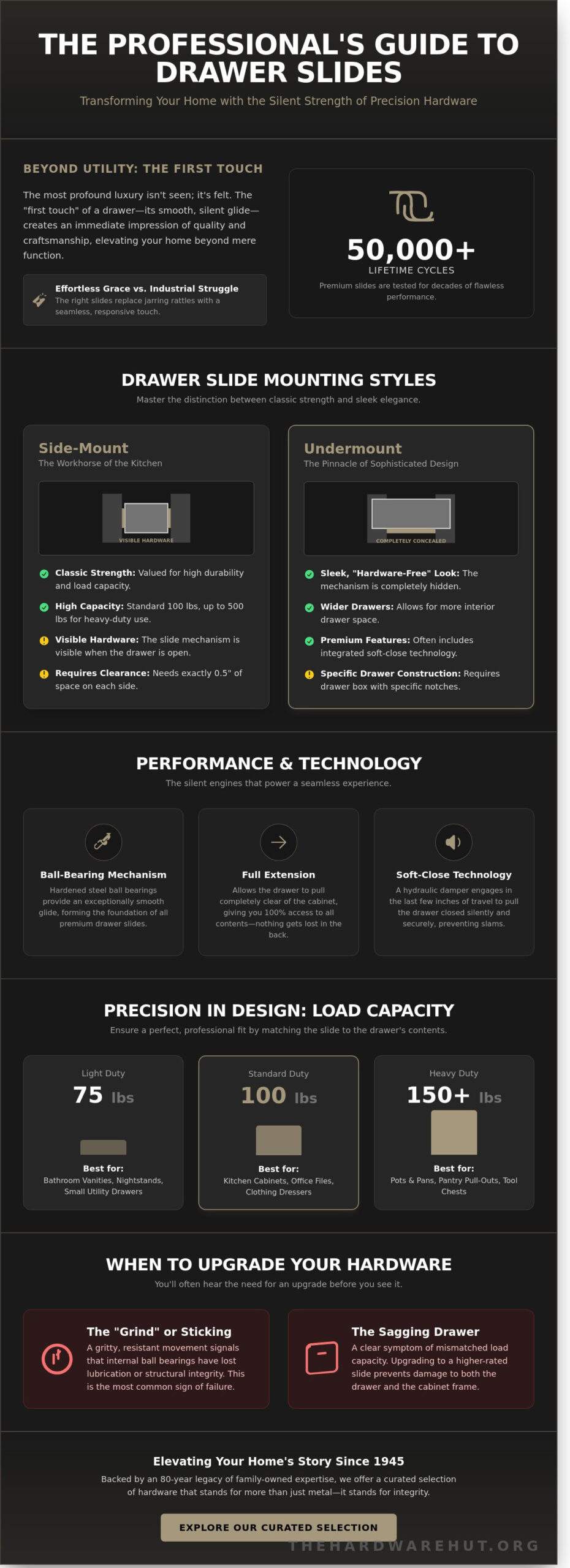 The Silent Detail: A Premium Comparison Guide to Drawer Slides for 2026