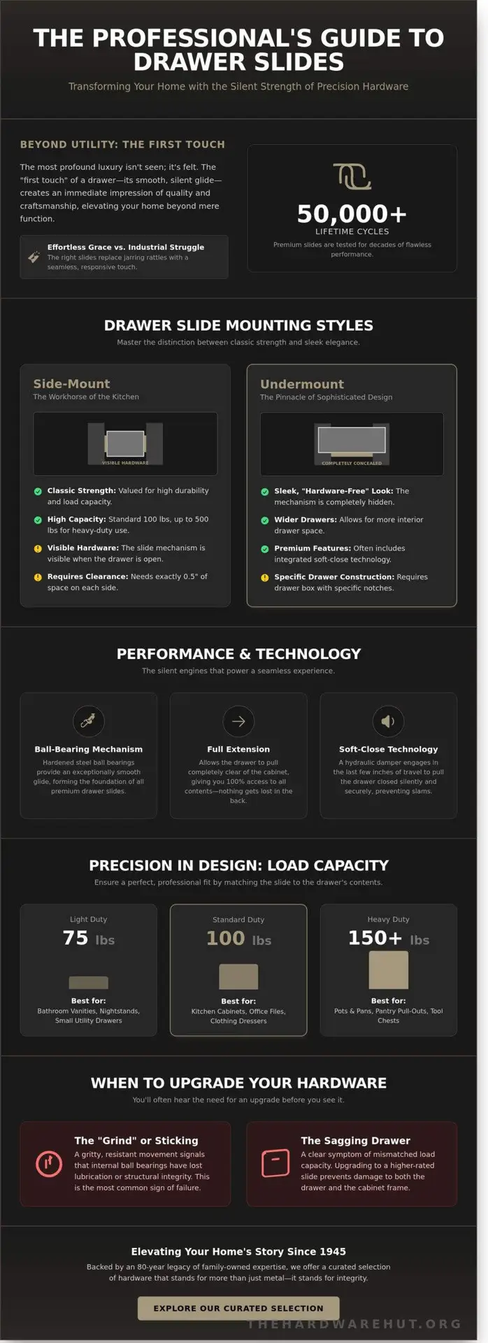 The Silent Detail: A Premium Comparison Guide to Drawer Slides for 2026 3 The Silent Detail: A Premium Comparison Guide to Drawer Slides for 2026